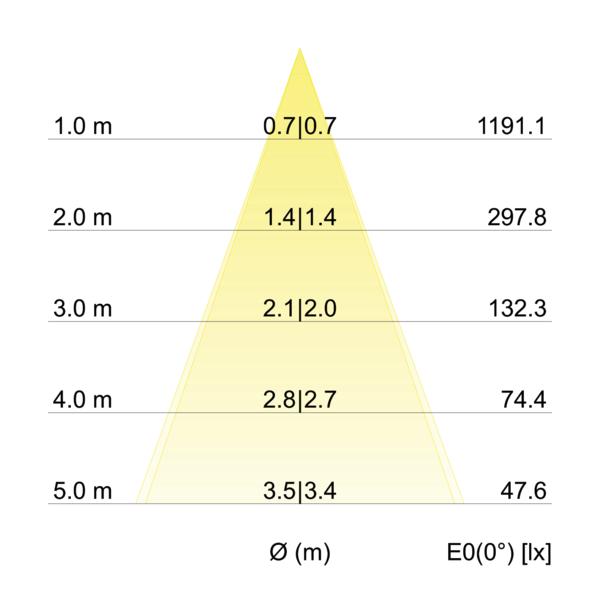 Brumberg Leuchten LED-Einbaustrahler 3000K IP65 33353073