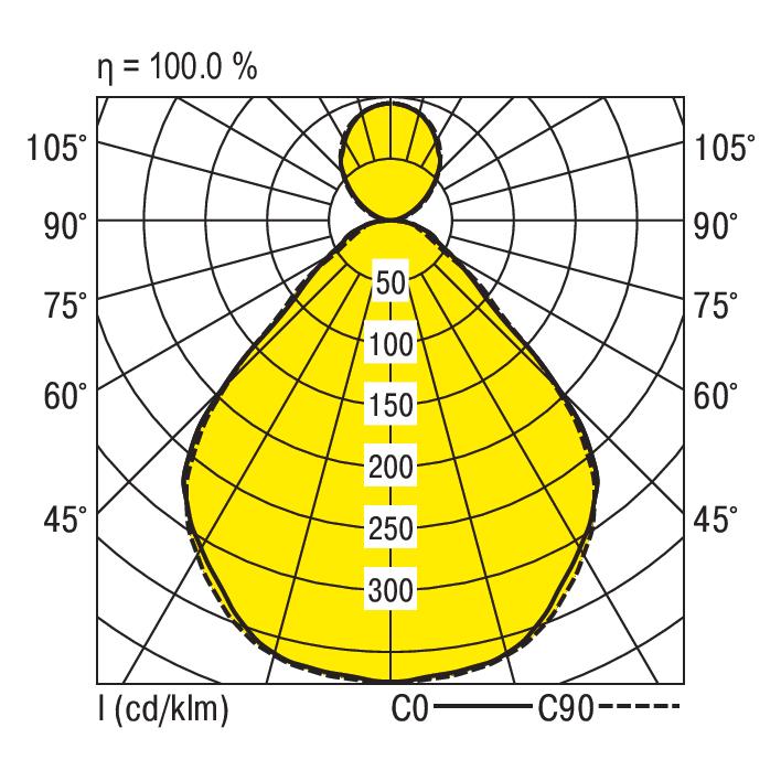 Ridi-Leuchten LED-Pendelleuchte 4000K F-LINE- #0627869