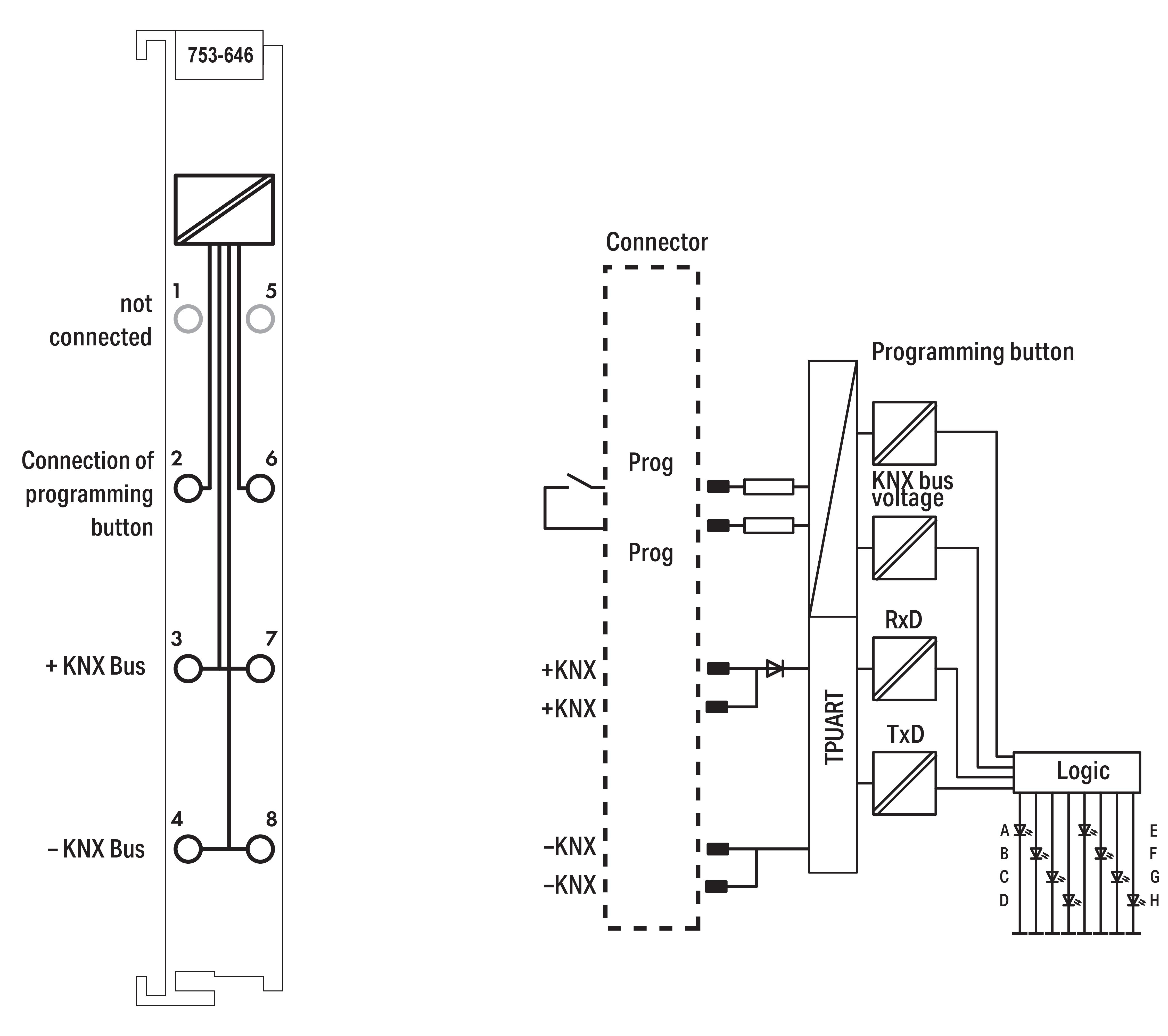 WAGO GmbH & Co. KG KNX/EIB-Modul 753-646