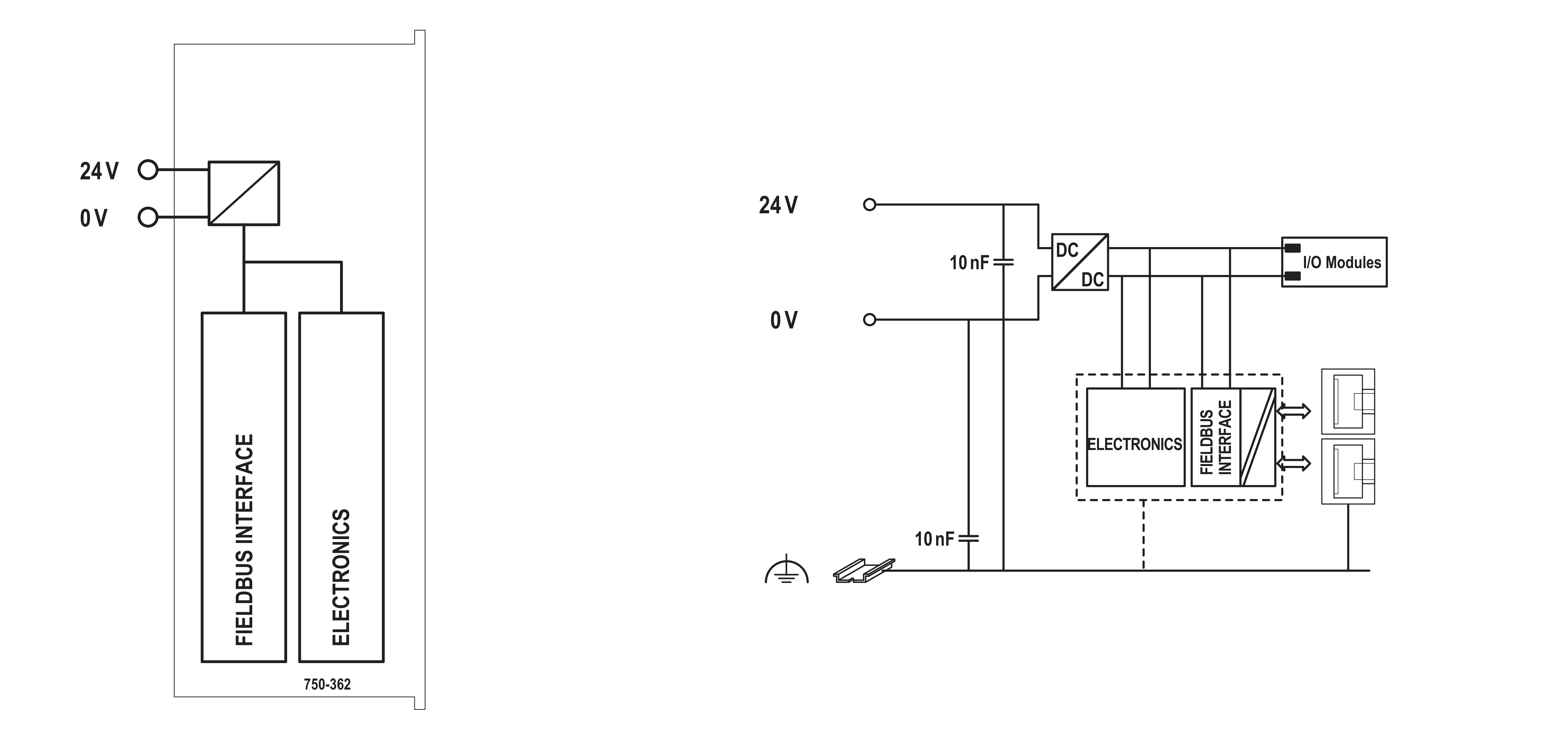 WAGO GmbH & Co. KG Feldbus-Koppler Modbus TCP G4 750-362