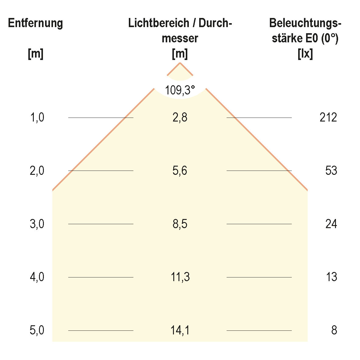 EVN Lichttechnik LED Einbau Panel 9W 350mA 3000K LPQ 123 502