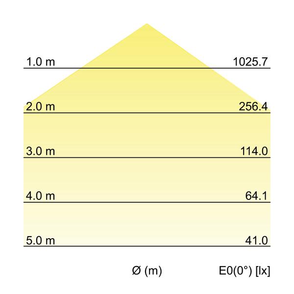 Brumberg Leuchten LED-An-und Einbaupanel 230V DA 65-310mm 12207073