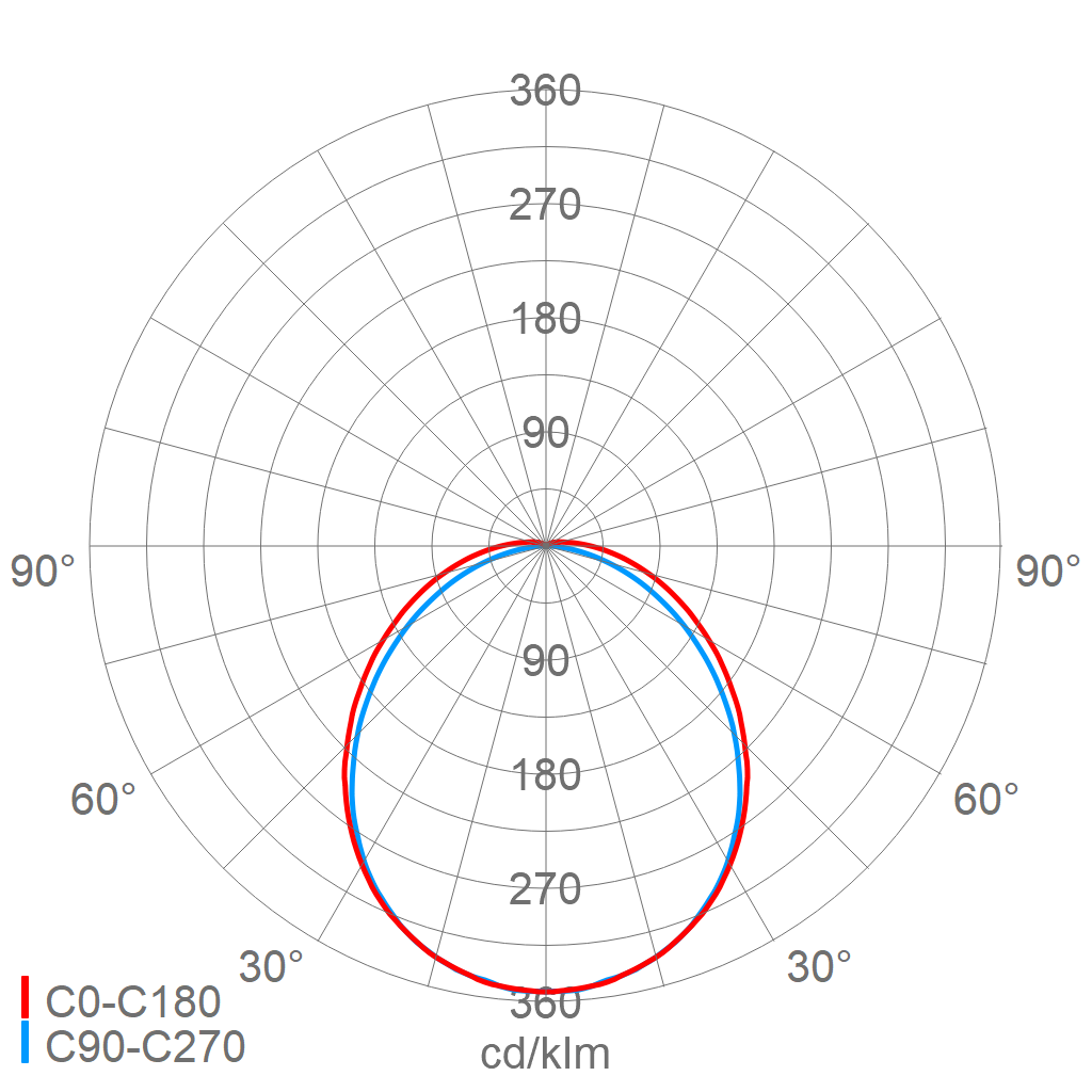 Schuch Licht Ex-LED-Wannenleuchte nD866F 12L42