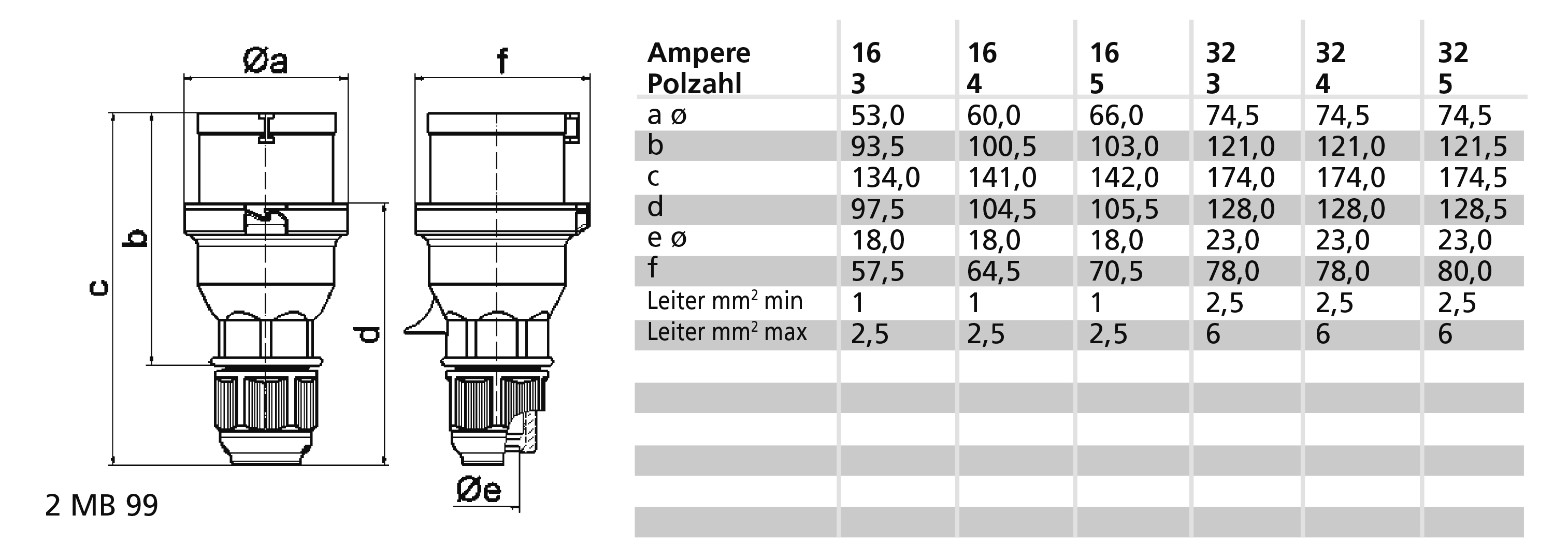 Bals Elektrotech. Phasenwender Multi-Grip 16A 400V 5p 6H NI 225