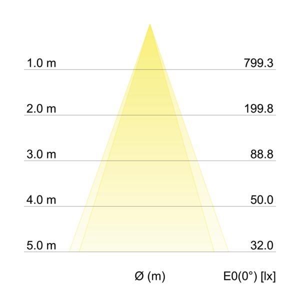 Brumberg Leuchten LED-Einbaustrahler 3000K 350mA 12277173