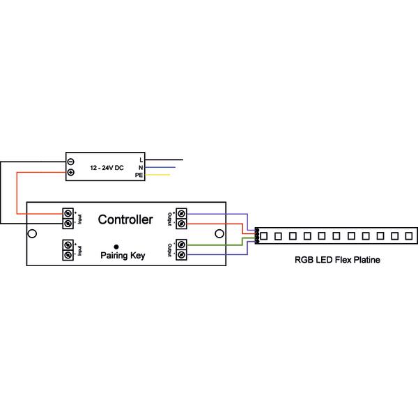 Brumberg Leuchten LED-Controller-Set RGB 18233000