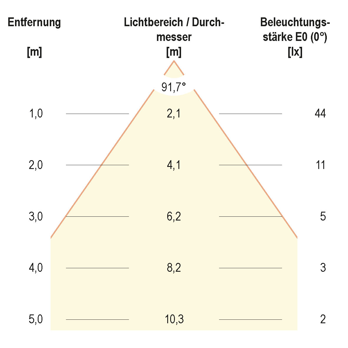 EVN Lichttechnik P-LED Wandeinbauleuchte IP54 700mA 2W 3000K P20402 ws
