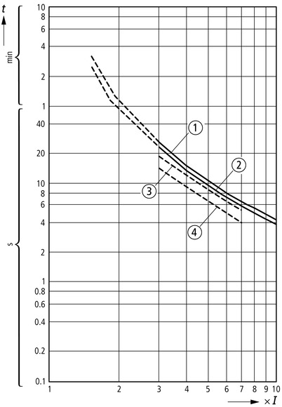 Eaton (Moeller) Motorschutzrelais 0,6A-1,0A,1S1Ö ZE-1,0 Eaton (Moeller) Motorschutzrelais 0,6A-1,0A,1S1Ö ZE-1,0