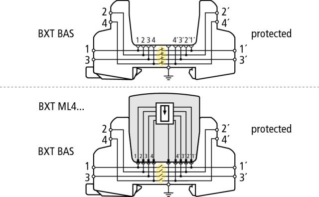 DEHN Basisteil f.Blitzductor XT BXT BAS DEHN Basisteil f.Blitzductor XT BXT BAS