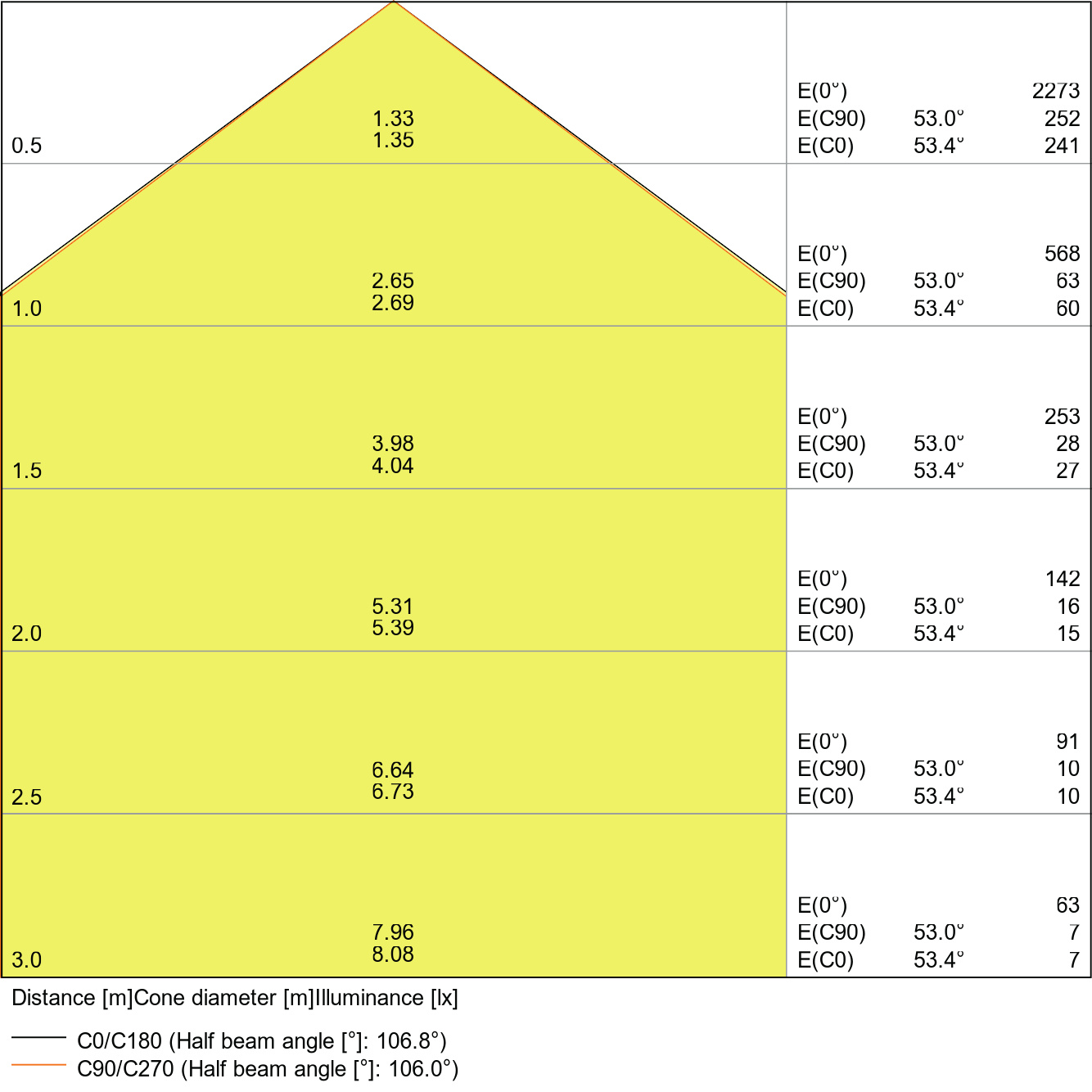 Ledvance LED Downlight 3000K IP20 DLSLIMDN21018W/3000K