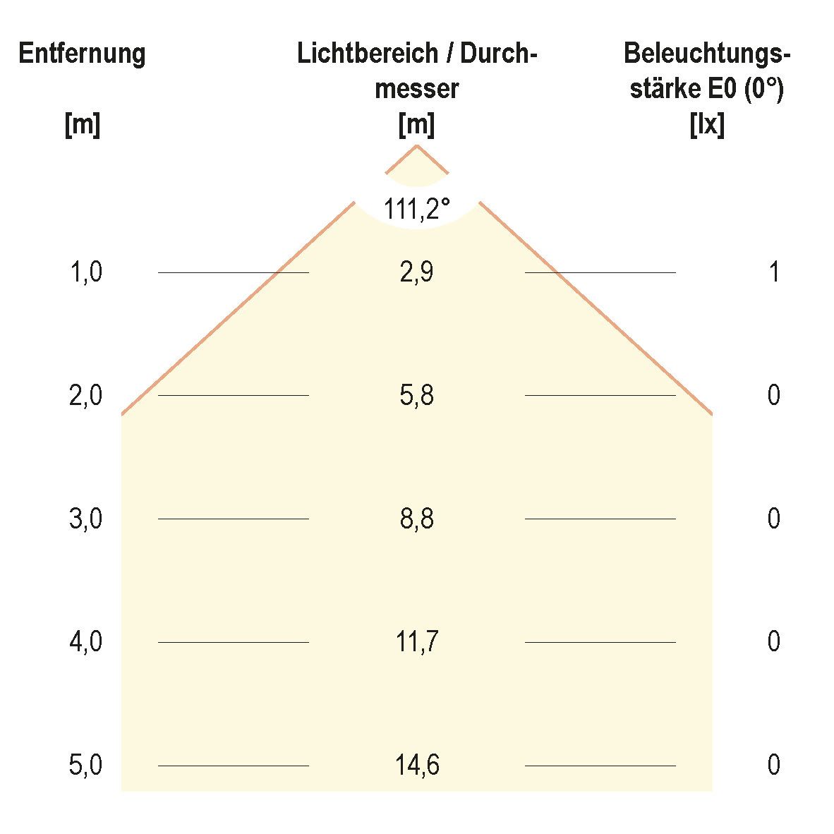 EVN Lichttechnik LED EB-Lichtpunkt 0,2W LED warmweiß LD2 102