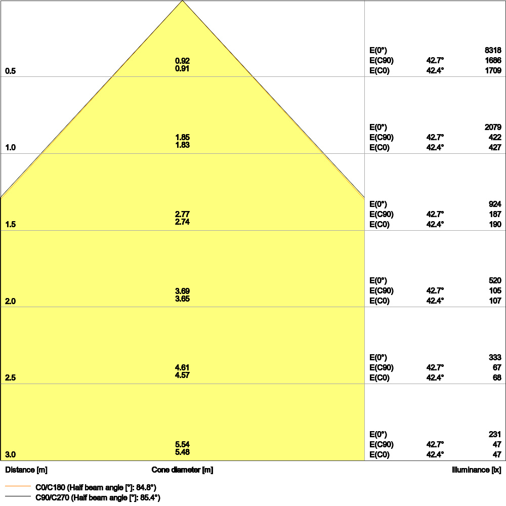 Ledvance LED-Panel 840, DALI PLCMFT1200P33840U19D