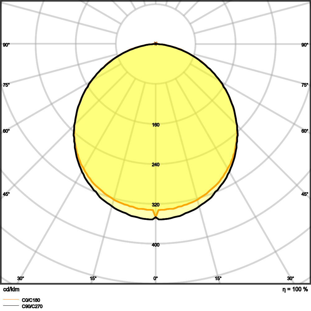 Ledvance LED-Panel 830, ML PLCMFT1200P33W830PS