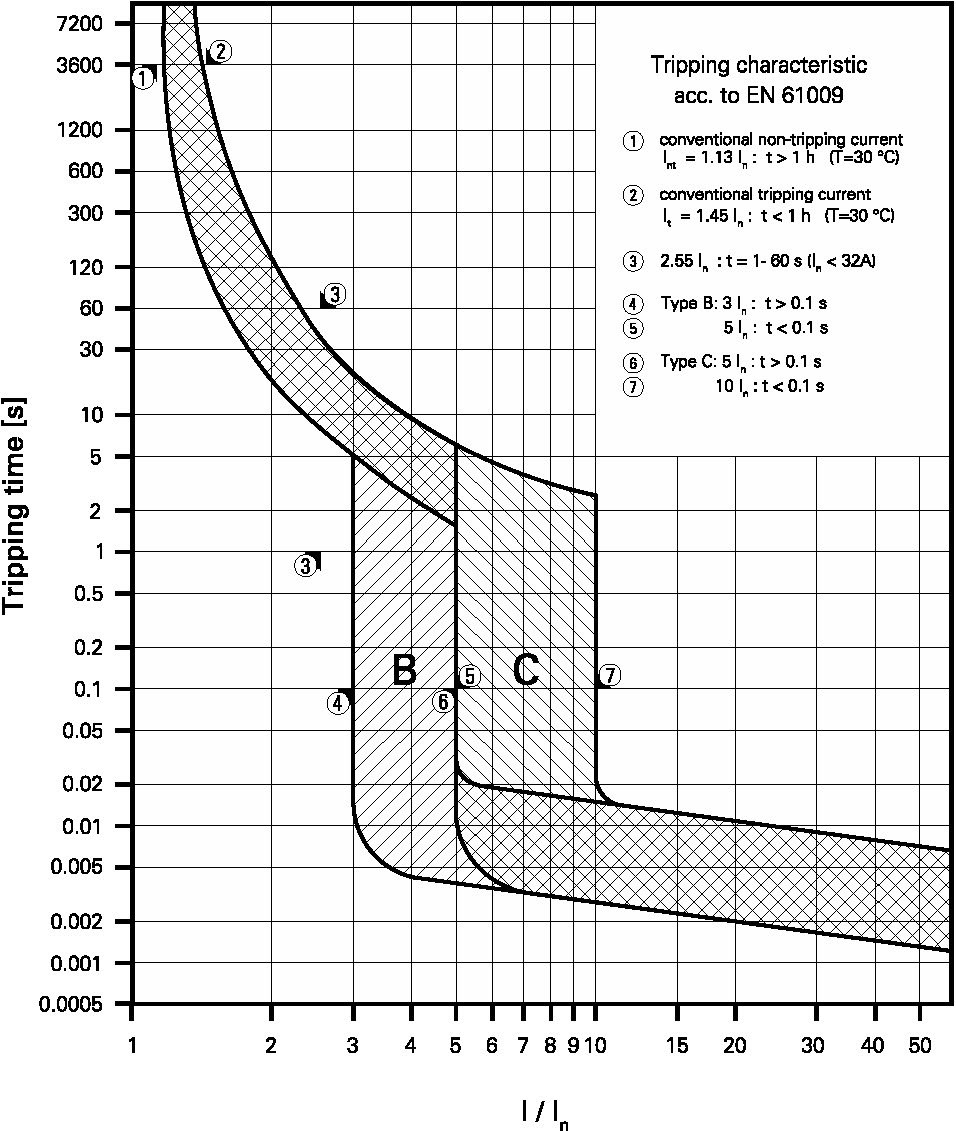 Eaton (Installation) Brandschutzschalter 2polig, B10A, 30mA AFDD-10/2/B/003-A