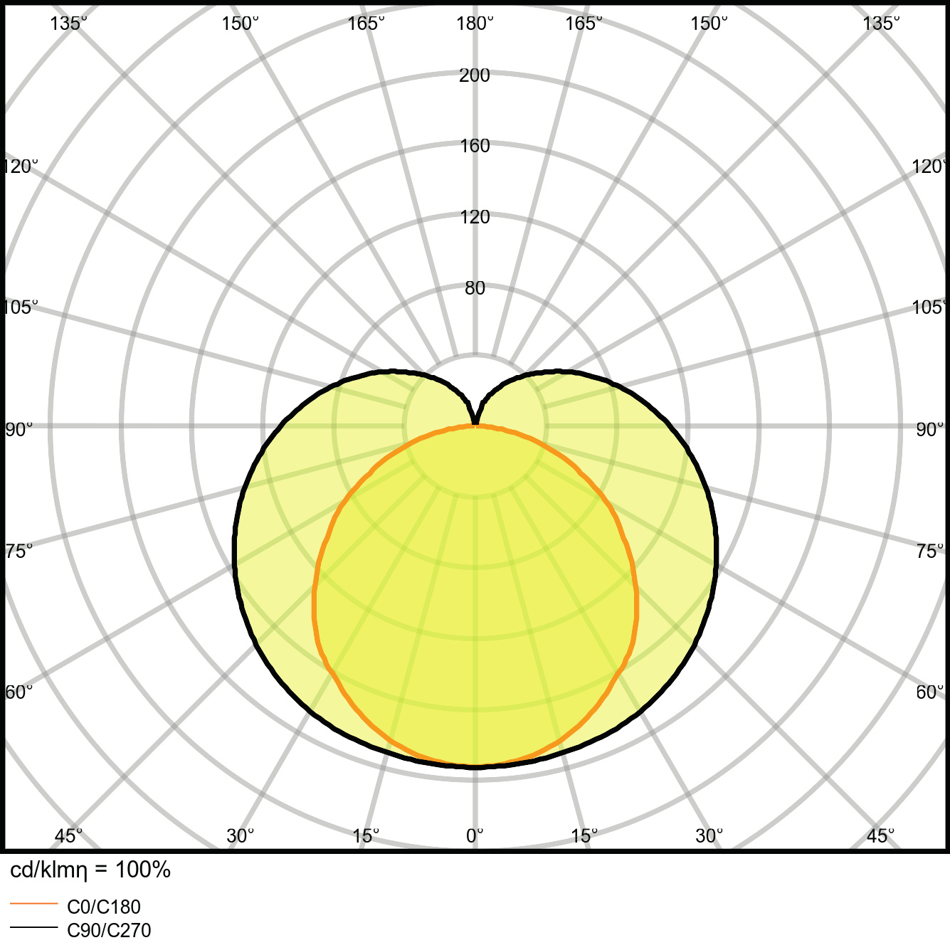 Ledvance LED-Lichtleiste m.Schalter 3000K LNCOMPSWITC120014W3K