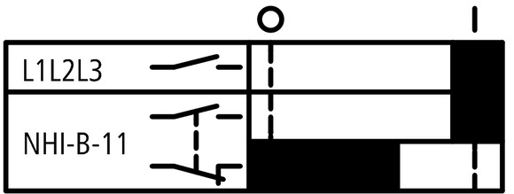Eaton (Moeller) Hilfsschalterblock 1Ö+1S NHI-B-11-PKZ0 Eaton (Moeller) Hilfsschalterblock 1Ö+1S NHI-B-11-PKZ0