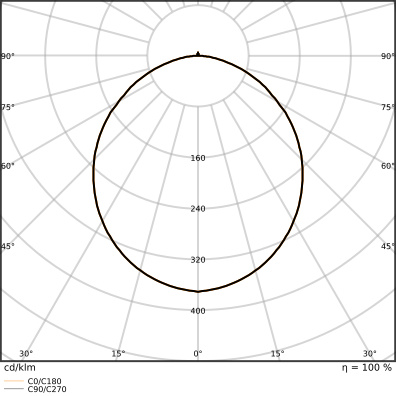 Ledvance LED-Wand-u.Deckenleuchte ML, MC, Sensor, sw BLKHRDS.300P18WCPSBK