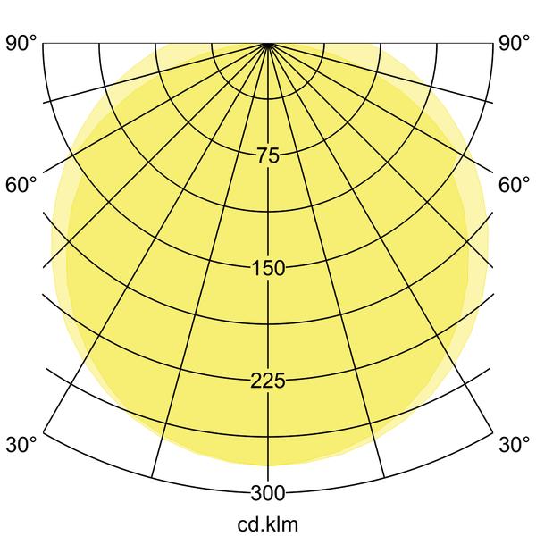 Brumberg Leuchten LED-Feuchtraumleuchte 1490mm 4000K 78015114