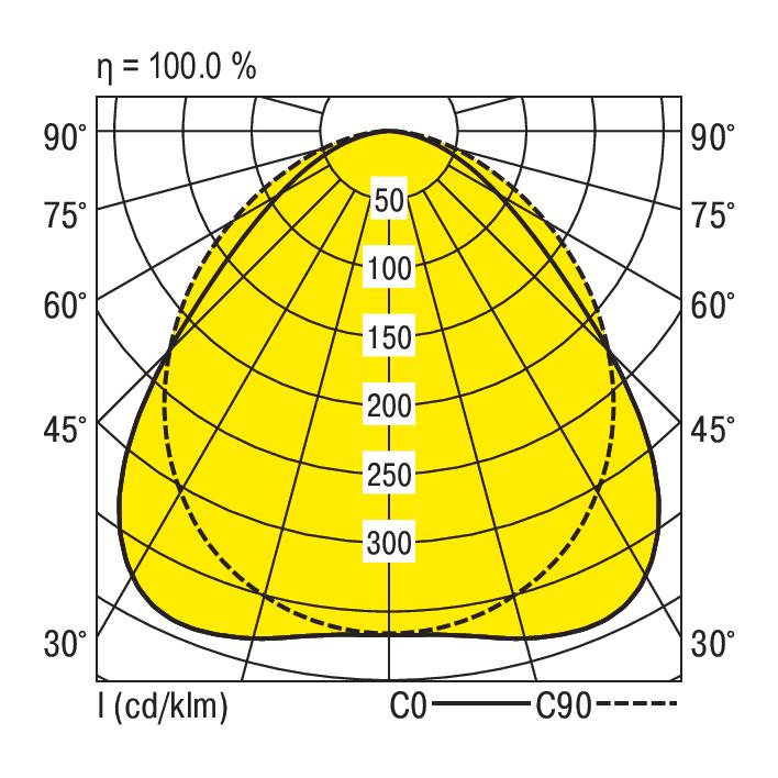 Ridi-Leuchten LED-Geräteträger weiß, 6500K VLGFP1501-5 #1551105