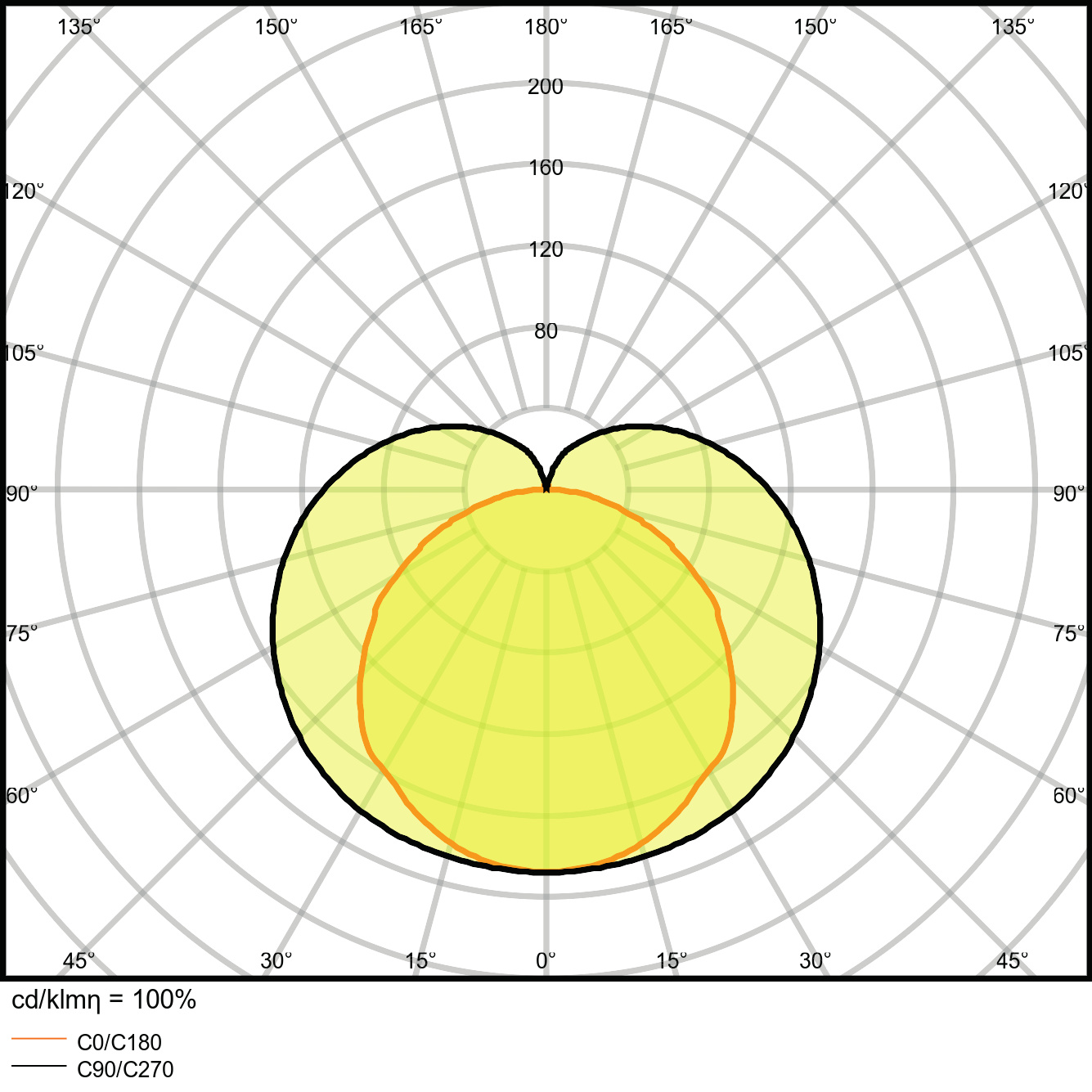 Ledvance LED-Lichtleiste m.Schalter 4000K LNCOMPSWITCH6008W 4K