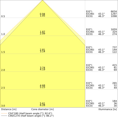 Ledvance LED-Panel M625 840, DALI PLCOMP625V33840U19D.