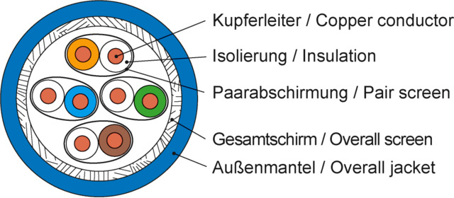 Telegärtner Datenkabel Kat.7A blau 4P S/FTP AWG23 AMJ1300-4P-Dca-T1000