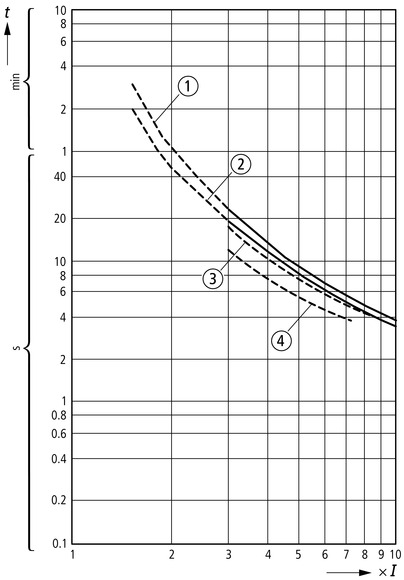 Eaton (Moeller) Motorschutzrelais 0,24A-0,4A,1S1Ö ZE-0,4 Eaton (Moeller) Motorschutzrelais 0,24A-0,4A,1S1Ö ZE-0,4