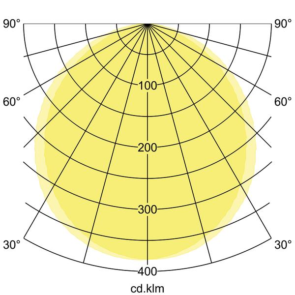 Brumberg Leuchten LED-An-und Einbaupanel 230V DA 65-210mm 12206073