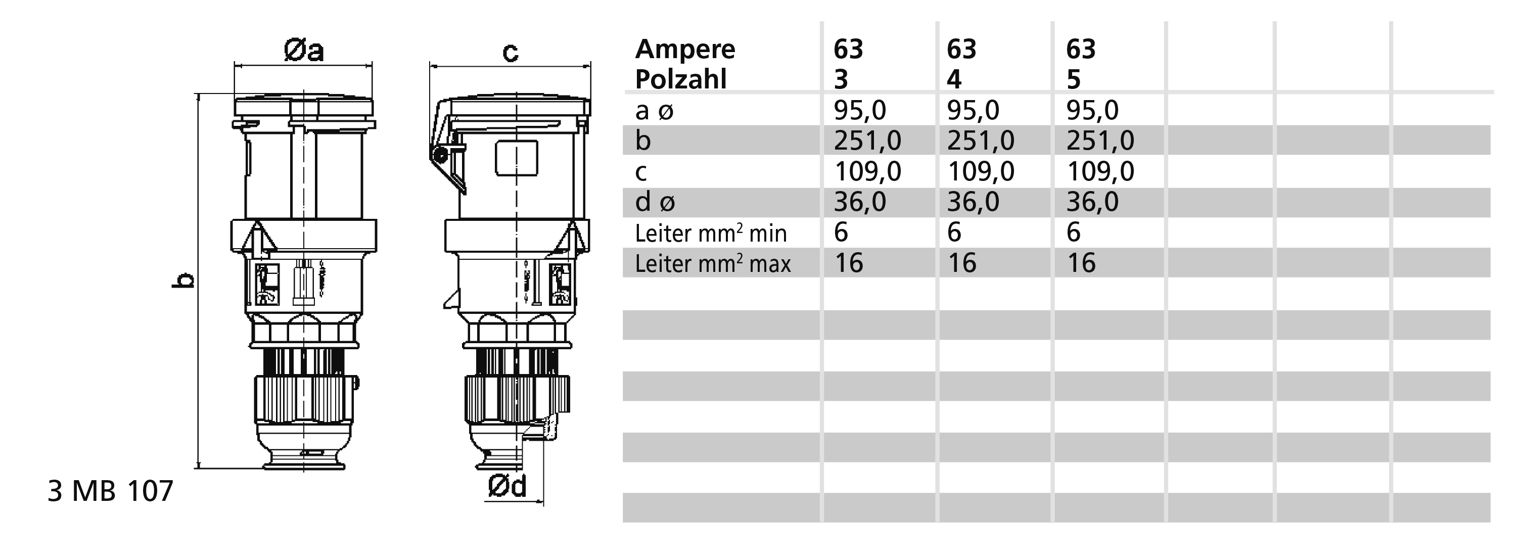 Bals Elektrotech. Kupplung Plus63A 5p 400V 6h 3112