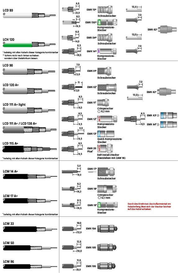 Kathrein Self-Install-F-Stecker EMK 20 Plus