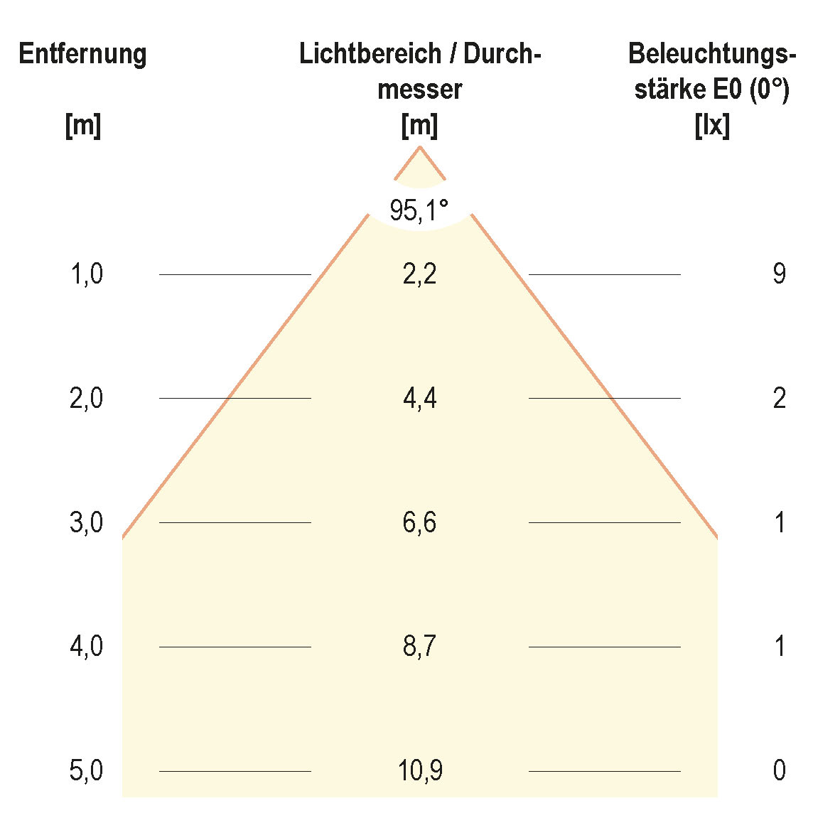 EVN Lichttechnik Bodeneinbaustrahler eds 12V 0,6W LED wws 441 520