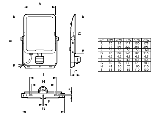 Signify PLS LED-Strahler 830/840 BVP167 LED #73616099