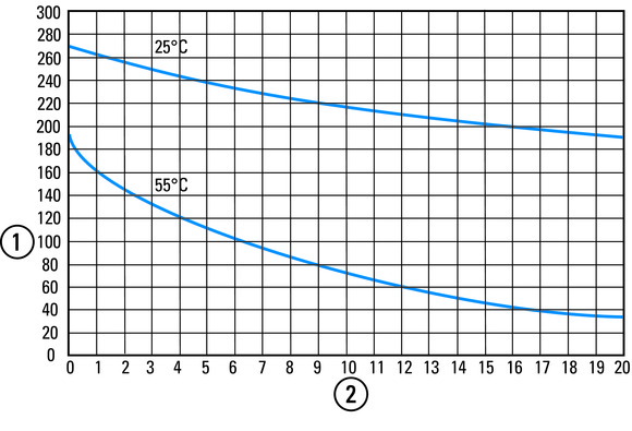 Eaton (Moeller) Steuerrelais 12/24VDC,24VAC EASY-E4-UC-12RCX1