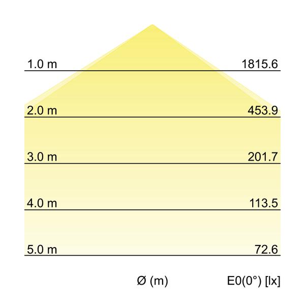 Brumberg Leuchten LED-Anbaupanel  12208073