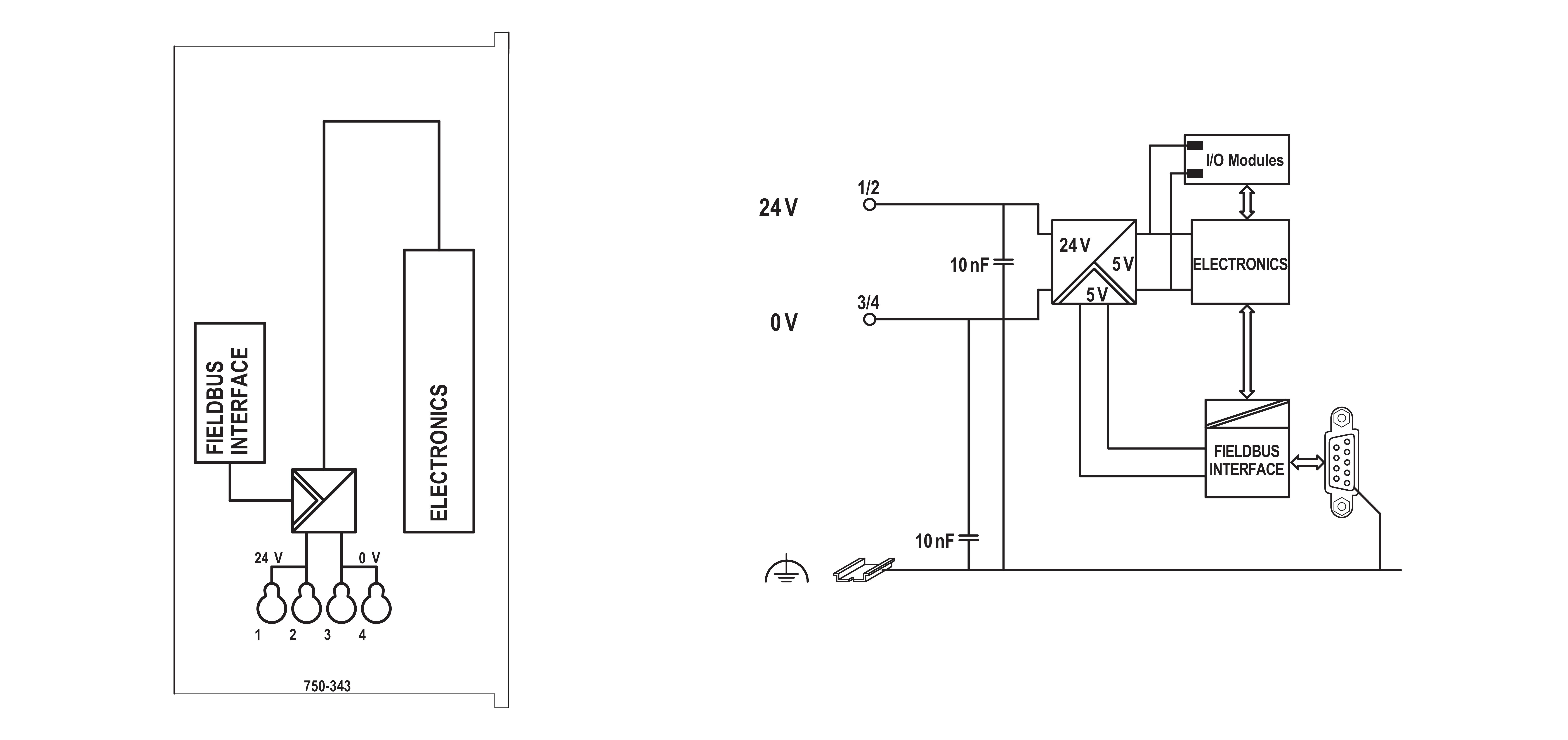 WAGO GmbH & Co. KG Feldbuskoppler Profibus DP ECO 750-343