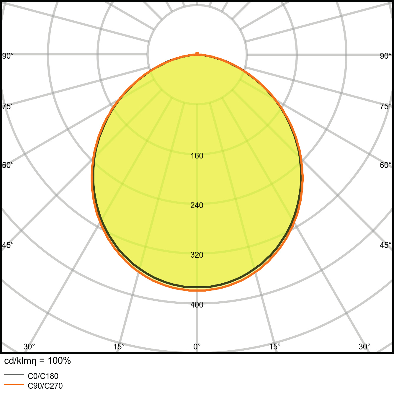 Ledvance LED Downlight 4000K IP20 DLSLIMDN15512W/4000K