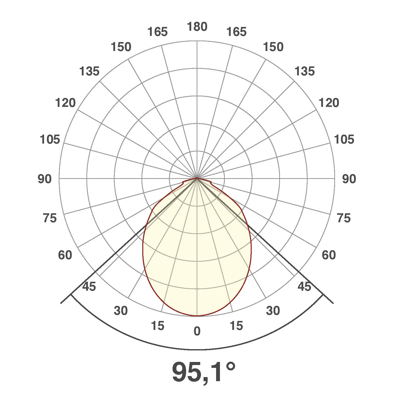 EVN Lichttechnik Bodeneinbaustrahler eds 12V 0,6W LED wws 441 520