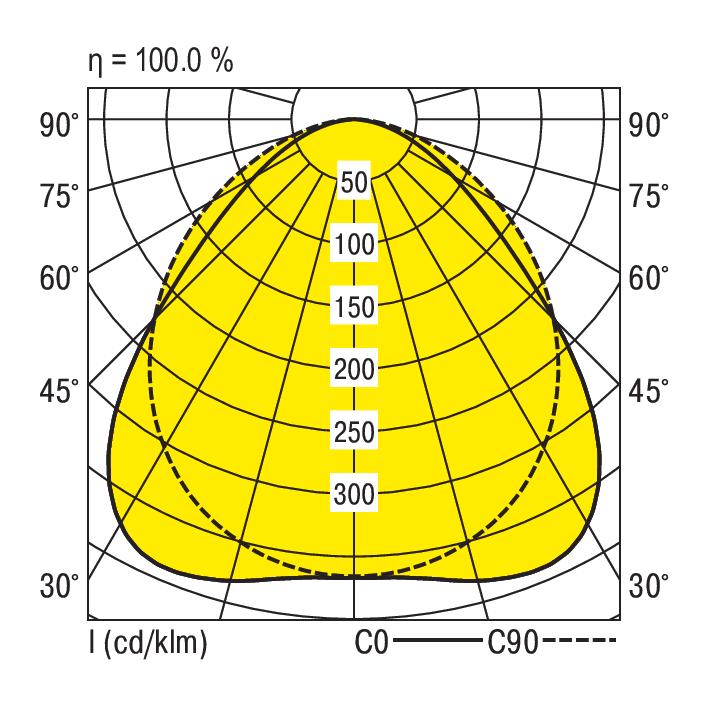 Ridi-Leuchten LED-Geräteträger weiß, 6500K VLGFP1502-5 #1551106