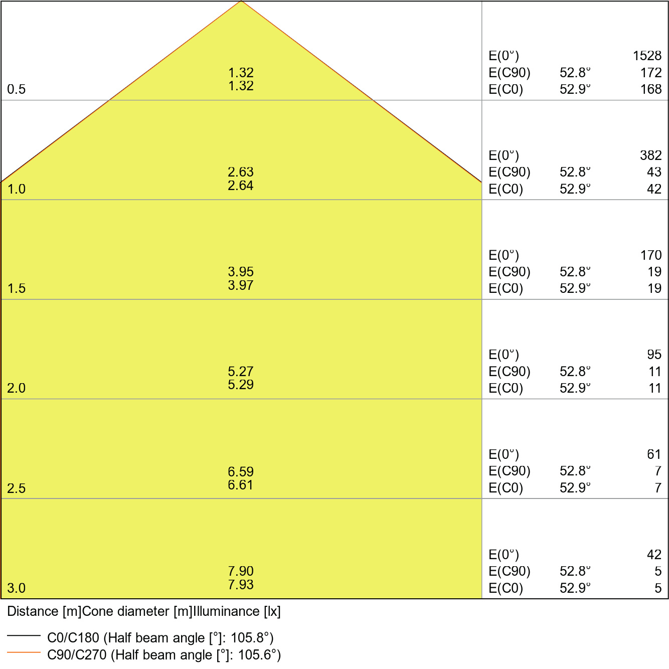 Ledvance LED Downlight 4000K IP20 DLSLIMDN15512W/4000K