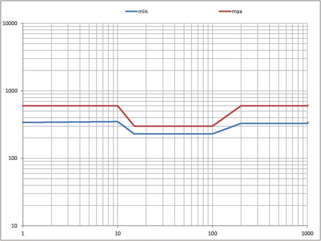 Eaton (Moeller) FI-Schalter 25A 4p 30mA FRCDM-25/4/003-G/B