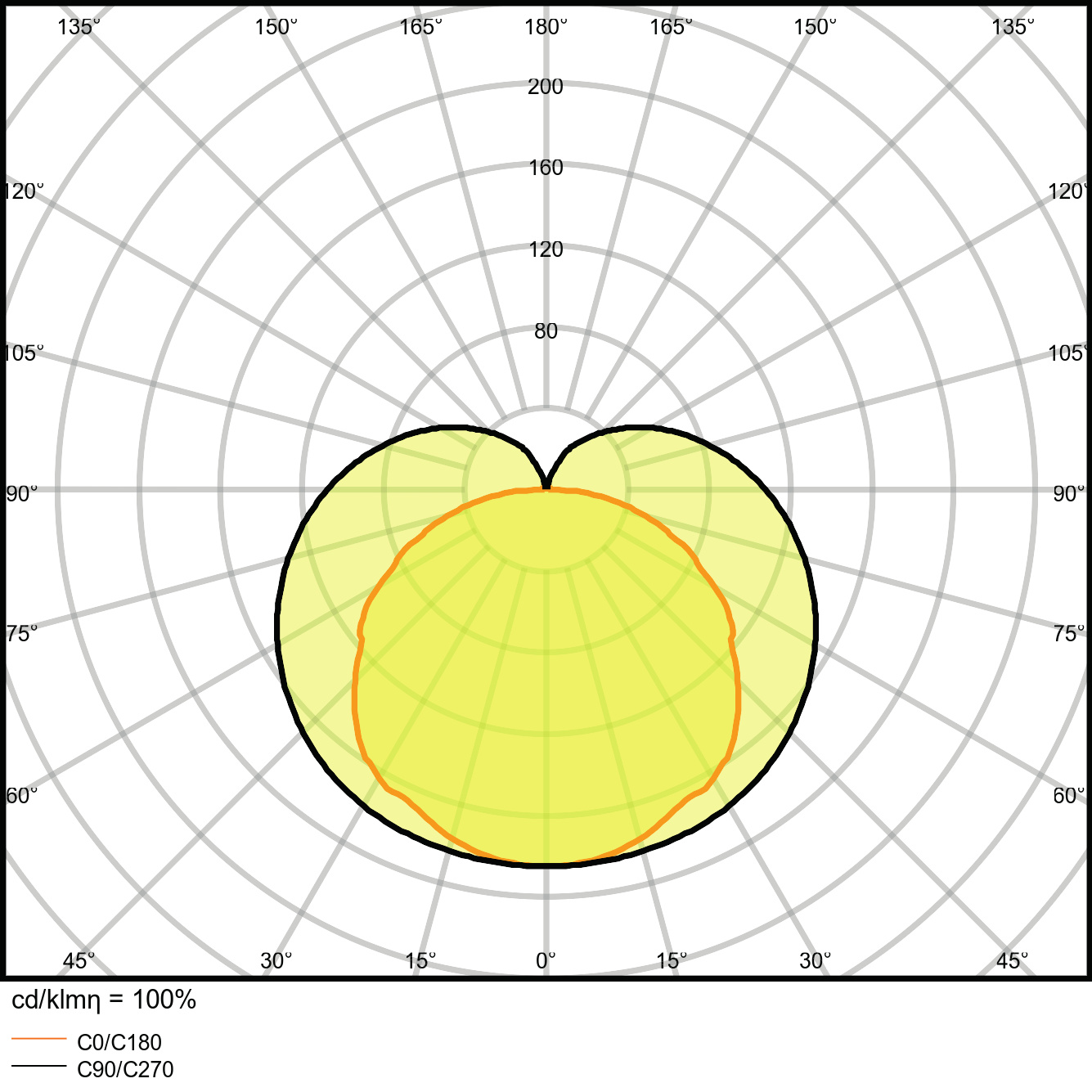 Ledvance LED-Lichtleiste m.Schalter 4000K LNCOMPSWITCH3004W 4K