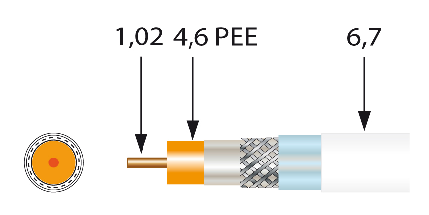 250 M Televes Koaxkabel 135dB 1,0/4,6mm 250m SK2000plus Sp250