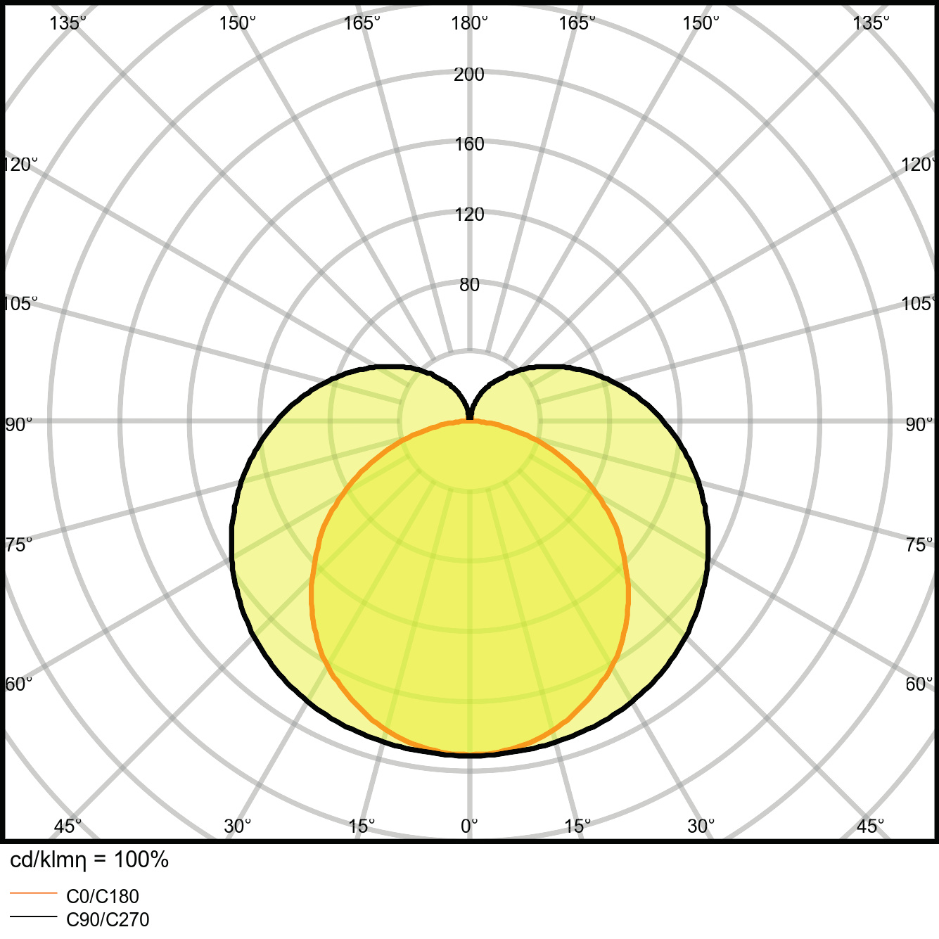 Ledvance LED-Lichtleiste 4000K LNCOMPHO150025W4000K