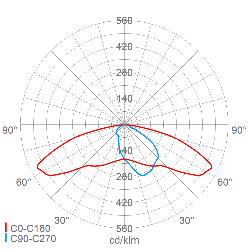 Schuch Licht LED-Straßenleuchte 4000K SK II IP66 48L50VARI#480010703