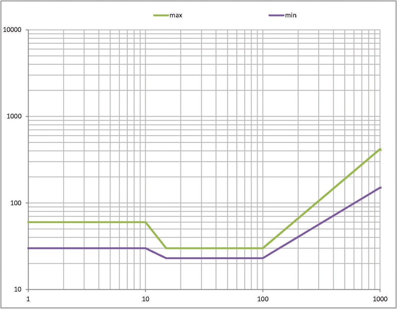 Eaton (Moeller) FI-Schalter 63A 4p 30mA FRCDM-63/4/003-G/B