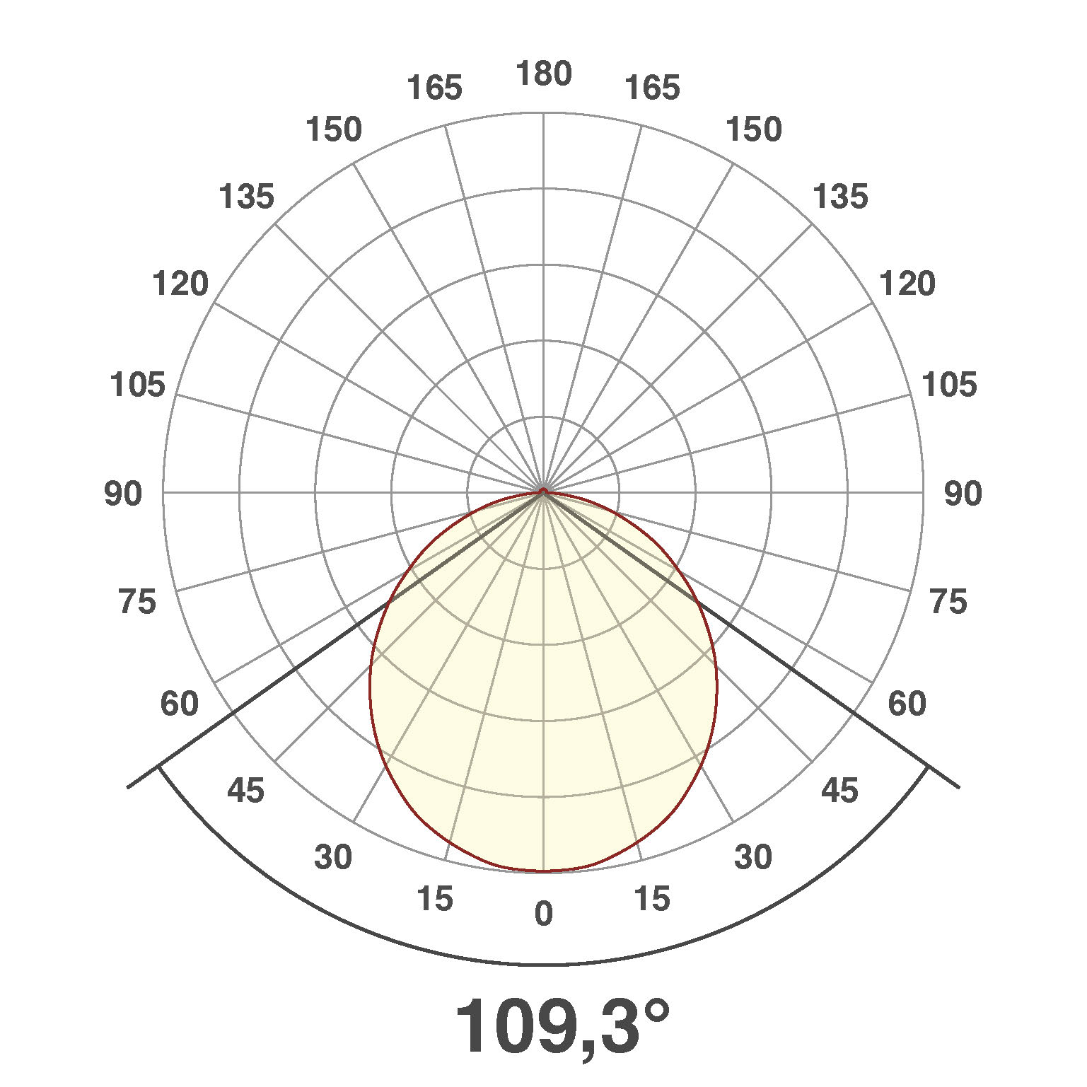 EVN Lichttechnik LED Einbau Panel 9W 350mA 3000K LPQ 123 502