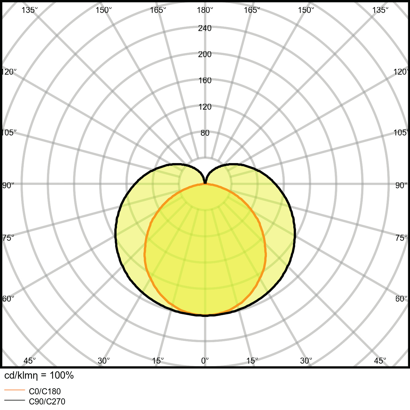 Ledvance LED-Lichtleiste 3000K LNCOMPHO90015W3000K