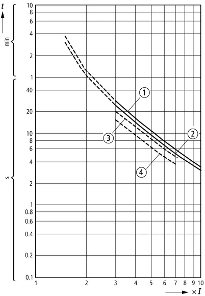 Eaton (Moeller) Motorschutzrelais 6A-9A,1S1Ö ZE-9 Eaton (Moeller) Motorschutzrelais 6A-9A,1S1Ö ZE-9