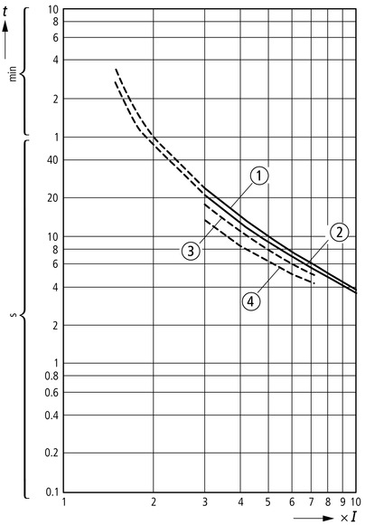 Eaton (Moeller) Motorschutzrelais 1,6A-2,4A,1S1Ö ZE-2,4 Eaton (Moeller) Motorschutzrelais 1,6A-2,4A,1S1Ö ZE-2,4