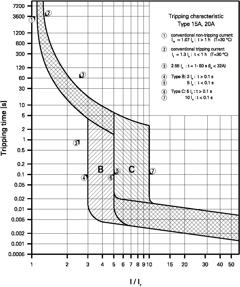 Eaton (Installation) Brandschutzschalter 2polig, B16A, 30mA AFDD-16/2/B/003-A
